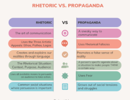 Rhetoric vs. Propaganda